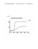 METHOD FOR DIAGNOSING OR TREATING TUMORS USING SPHINGOMYELIN CONTAINING     LIPOSOMES diagram and image