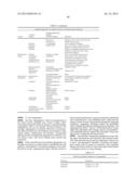 Cancer Treatment Comprising Therapeutics That Bind To Phosphatidylserine diagram and image