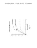 METHODS AND COMPOSITIONS FOR INCREASED TRANSGENE EXPRESSION diagram and image