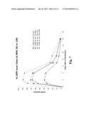 METHODS AND COMPOSITIONS FOR INCREASED TRANSGENE EXPRESSION diagram and image