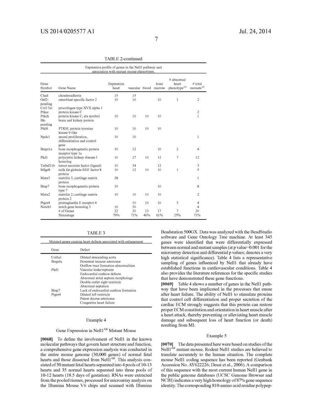 Treatment of Cardiovascular Disorders Using the Cell Differentiation     Signaling Protein Nell1 - diagram, schematic, and image 14