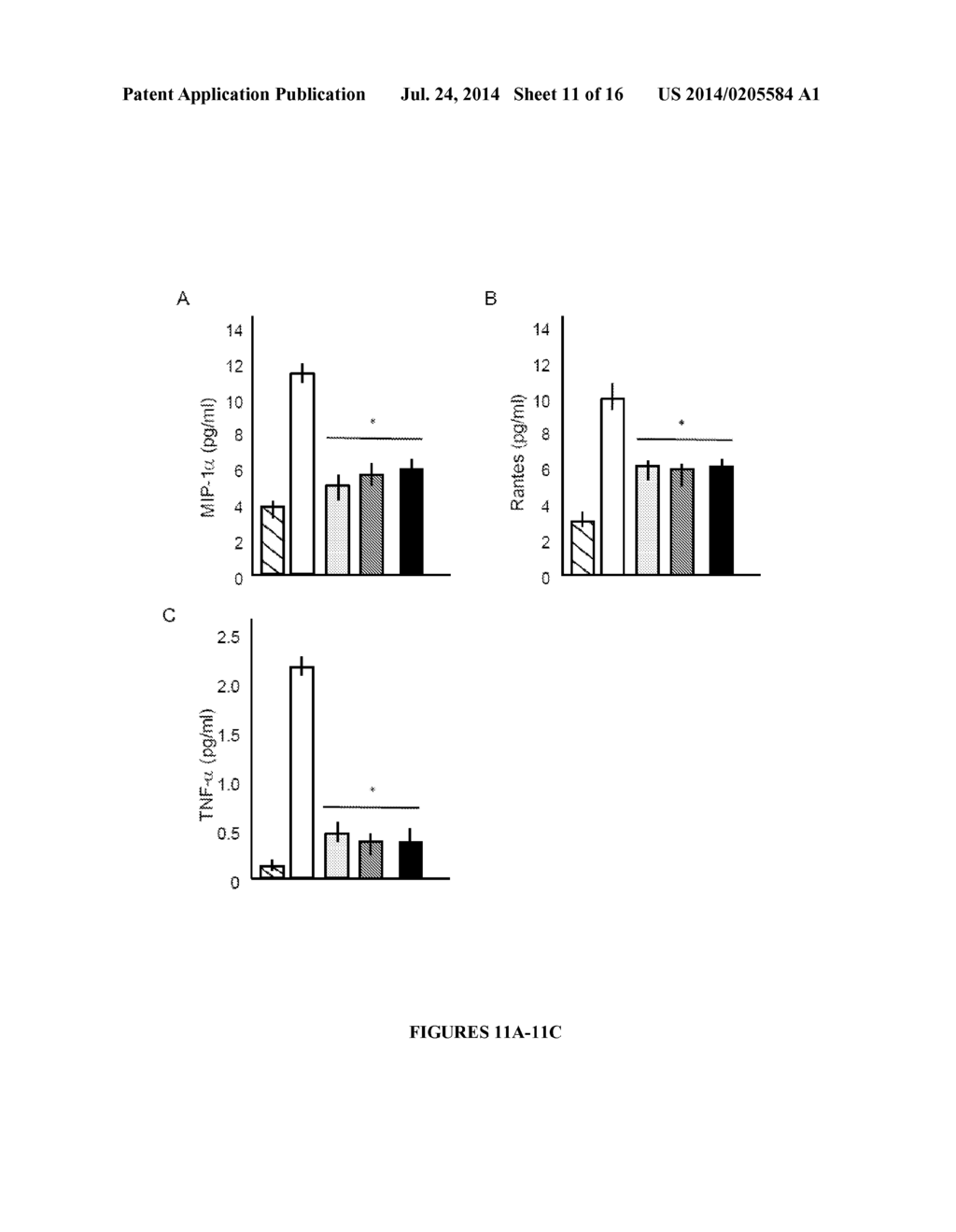 ANTI-TNF-ALPHA THERAPY FOR THE MUCOPOLYSACCHARIDOSES AND OTHER LYSOSOMAL     DISORDERS - diagram, schematic, and image 12