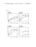 ANTI-FOLR1 ANTIBODY diagram and image