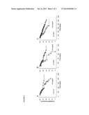 MACROPHAGE INHIBITORY CYTOKINE-1 (MIC-1) AS A PROGNOSTIC MARKER IN CHRONIC     KIDNEY DISEASE diagram and image