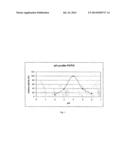 CARBOXYPEPTIDASE FOR CHEESE RIPENING diagram and image