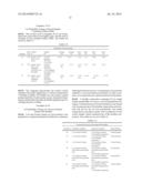 STABILIZATION OF OXIDIZED FATS diagram and image