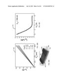 GROWTH OF GRAPHENE FILMS AND GRAPHENE PATTERNS diagram and image