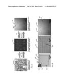 GROWTH OF GRAPHENE FILMS AND GRAPHENE PATTERNS diagram and image