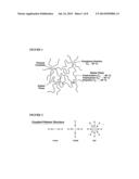 Elastomeric Coatings Having Hydrophobic and/or Oleophobic Properties diagram and image