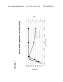 Elastomeric Coatings Having Hydrophobic and/or Oleophobic Properties diagram and image