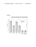 Elastomeric Coatings Having Hydrophobic and/or Oleophobic Properties diagram and image