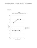 Elastomeric Coatings Having Hydrophobic and/or Oleophobic Properties diagram and image