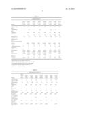 Elastomeric Coatings Having Hydrophobic and/or Oleophobic Properties diagram and image