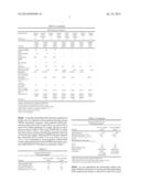 Elastomeric Coatings Having Hydrophobic and/or Oleophobic Properties diagram and image