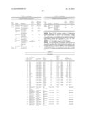 Elastomeric Coatings Having Hydrophobic and/or Oleophobic Properties diagram and image