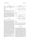 Elastomeric Coatings Having Hydrophobic and/or Oleophobic Properties diagram and image