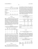 Elastomeric Coatings Having Hydrophobic and/or Oleophobic Properties diagram and image