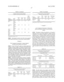 Elastomeric Coatings Having Hydrophobic and/or Oleophobic Properties diagram and image