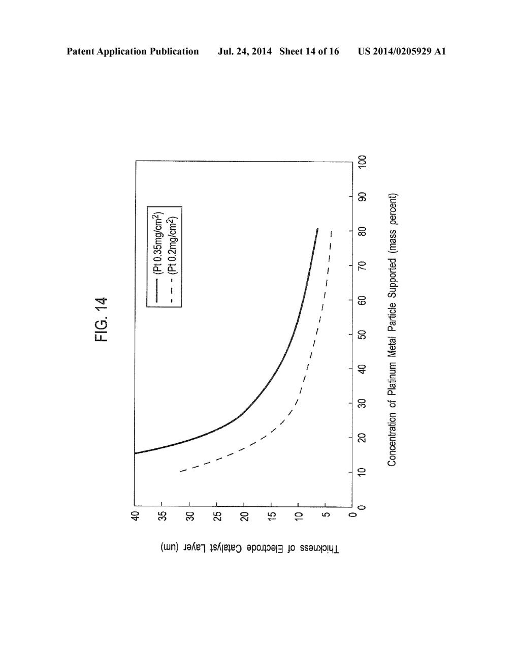 Electrode Catalyst Layer for Fuel Cells, Electrode for Fuel Cells,     Membrane Electrode Assembly for Fuel Cells, and Fuel Cell - diagram, schematic, and image 15