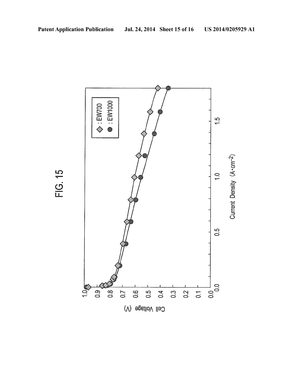 Electrode Catalyst Layer for Fuel Cells, Electrode for Fuel Cells,     Membrane Electrode Assembly for Fuel Cells, and Fuel Cell - diagram, schematic, and image 16