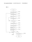 HUMAN BODY INFORMATION EXTRACTION DEVICE, HUMAN BODY IMAGING INFORMATION     REFERENCE PLANE CONVERSION METHOD, AND CROSS SECTION INFORMATION     DETECTION DEVICE diagram and image