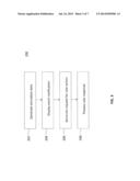 DIALYSIS TREATMENT SIMULATION SYSTEMS AND METHODS diagram and image