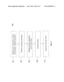 DIALYSIS TREATMENT SIMULATION SYSTEMS AND METHODS diagram and image