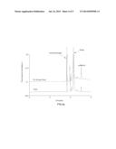 METHOD FOR ENHANCING EXTRACTION EFFICIENCY OF MIRNA FROM CELLS BY THE     ADDITION OF TRITON X-100 diagram and image