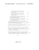 SEQUENCE AMPLIFICATION WITH LINEAR PRIMERS diagram and image