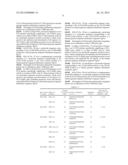 Method and Kit for DNA Typing of HLA Gene diagram and image