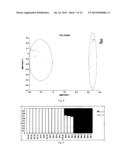 SINGLE CELL CLASSIFICATION METHOD, GENE SCREENING METHOD AND DEVICE     THEREOF diagram and image