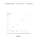 METHOD FOR DETECTING NUCLEOSOMES CONTAINING HISTONE VARIANTS diagram and image