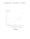 METHOD FOR DETECTING NUCLEOSOMES CONTAINING HISTONE VARIANTS diagram and image