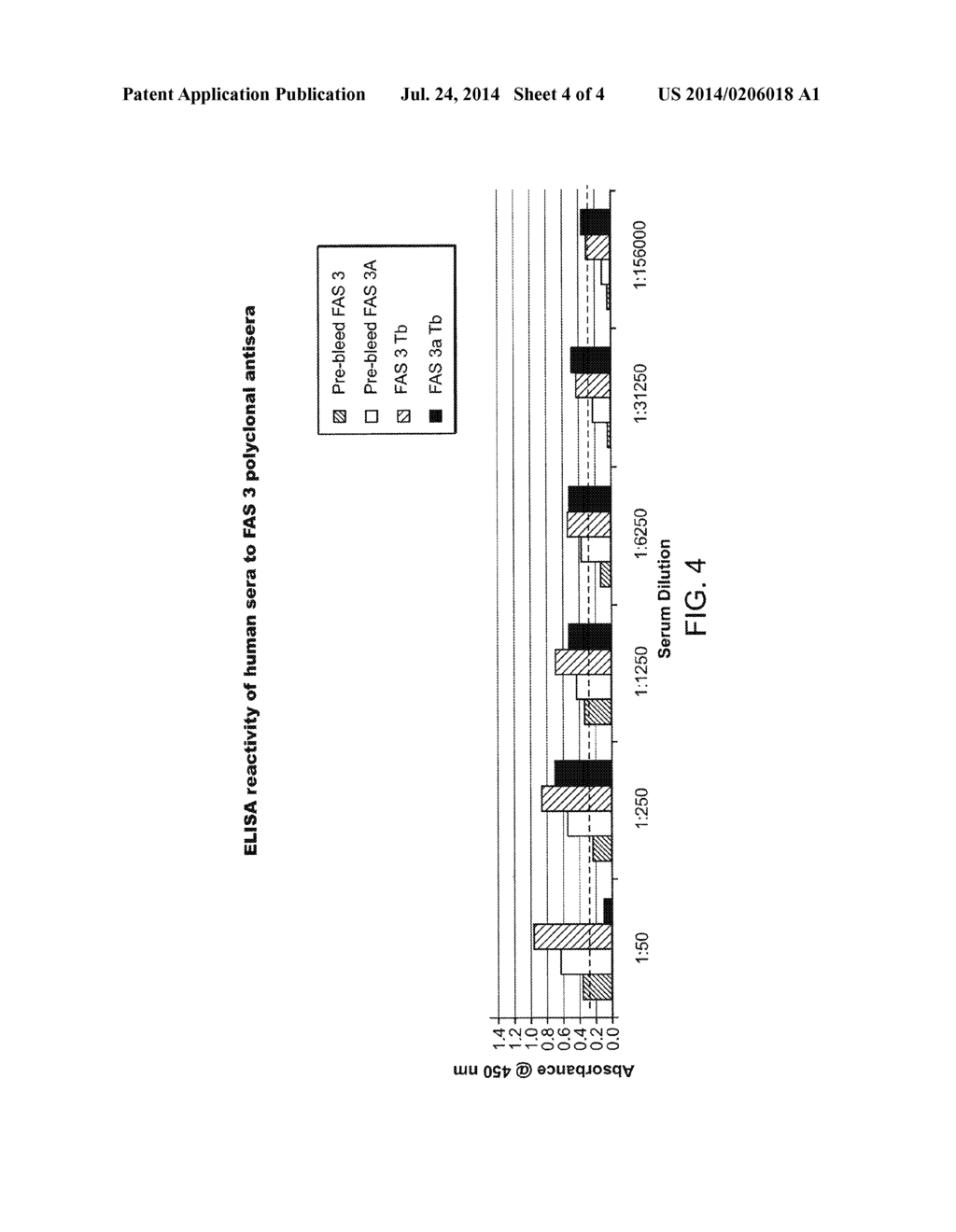 ANTIBODIES AGAINST FATTY ACID SYNTHASE - diagram, schematic, and image 05