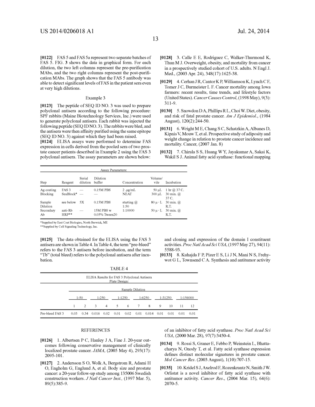 ANTIBODIES AGAINST FATTY ACID SYNTHASE - diagram, schematic, and image 18