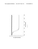 FC-FUNCTION ASSAY diagram and image