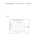 STABLE NAD/NADH DERIVATIVES diagram and image