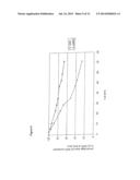 STABLE NAD/NADH DERIVATIVES diagram and image