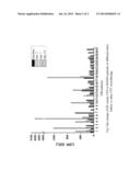 Use Of Detection Of Aspartate Transaminase And Lactate Dehydrogenase In     Early Evaluation Of Clinical Efficacy Of Antitumor Intervention Measure diagram and image