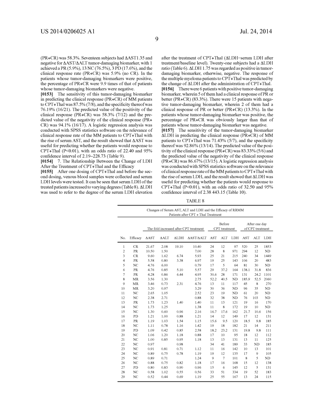 Use Of Detection Of Aspartate Transaminase And Lactate Dehydrogenase In     Early Evaluation Of Clinical Efficacy Of Antitumor Intervention Measure - diagram, schematic, and image 12