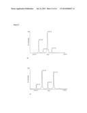 METHOD FOR QUANTIFICATION OF ALLERGENS diagram and image