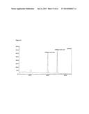 METHOD FOR QUANTIFICATION OF ALLERGENS diagram and image