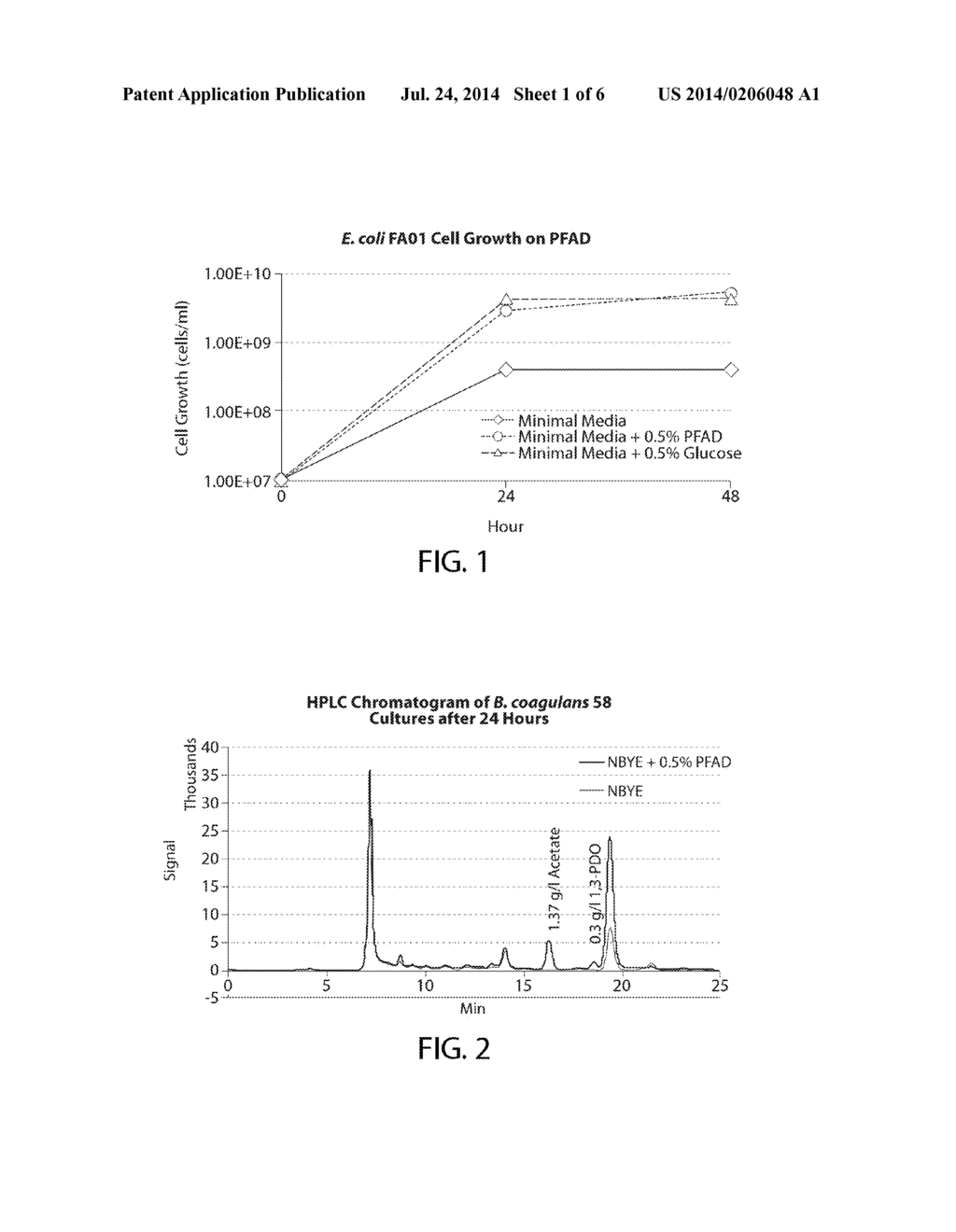 COMPOSITIONS AND METHODS FOR BIOFERMENTATION OF OIL-CONTAINING FEEDSTOCKS - diagram, schematic, and image 02