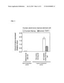 HUMAN PLURIPOTENT STEM CELLS INDUCED FROM UNDIFFERENTIATED STEM CELLS     DERIVED FROM A HUMAN POSTNATAL TISSUE diagram and image