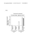 HUMAN PLURIPOTENT STEM CELLS INDUCED FROM UNDIFFERENTIATED STEM CELLS     DERIVED FROM A HUMAN POSTNATAL TISSUE diagram and image