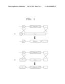 CASSETTE INCLUDING PROMOTER SEQUENCE OF TARGET GENE AND METHOD OF GENE     MANIPULATION USING THE SAME diagram and image