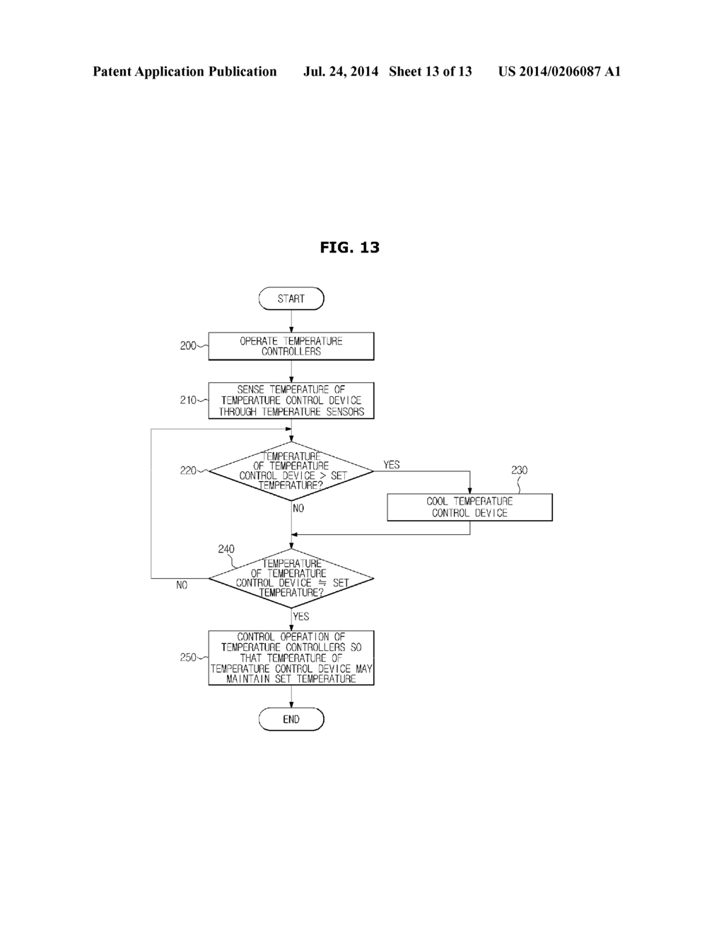 TEMPERATURE CONTROL DEVICE, TEST APPARATUS AND CONTROL METHOD THEREOF - diagram, schematic, and image 14