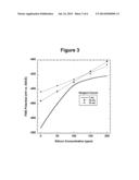 ETCHANT PRODUCT ANALYSIS IN ALKALINE ETCHANT SOLUTIONS diagram and image