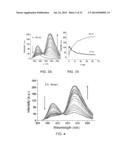 FLUORESCENCE DETECTION OF CYSTEINE AND HOMOCYSTEINE diagram and image