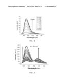 FLUORESCENCE DETECTION OF CYSTEINE AND HOMOCYSTEINE diagram and image